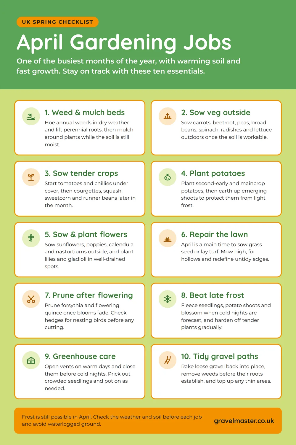Infographic of 10 April gardening jobs for UK gardens: weed and mulch beds, sow vegetables outside, sow tender crops, plant potatoes, sow and plant flowers, repair the lawn, prune after flowering, protect against late frost, care for the greenhouse and tidy gravel paths.