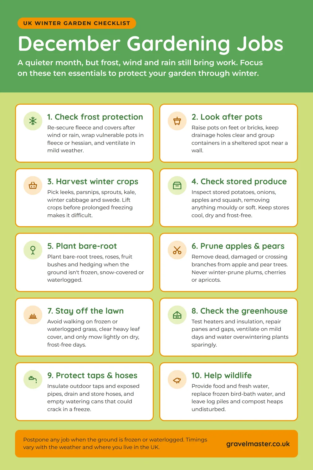 Infographic of 10 December gardening jobs for UK gardens: check frost protection, look after pots, harvest winter crops, check stored produce, plant bare-root trees, prune apples and pears, stay off frozen lawns, check the greenhouse, protect taps and hoses, and help wildlife.