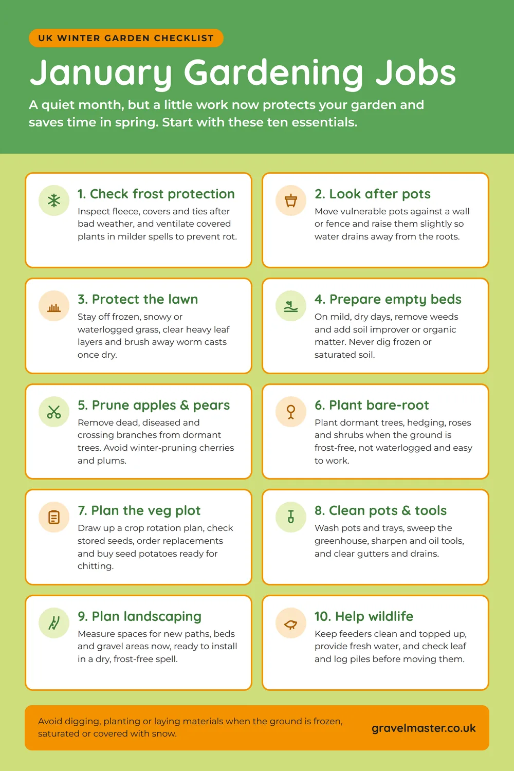 Infographic of 10 January gardening jobs for UK gardens: check frost protection, look after pots, protect the lawn, prepare empty beds, prune apples and pears, plant bare-root trees and shrubs, plan the veg plot, clean pots and tools, plan landscaping and help wildlife.