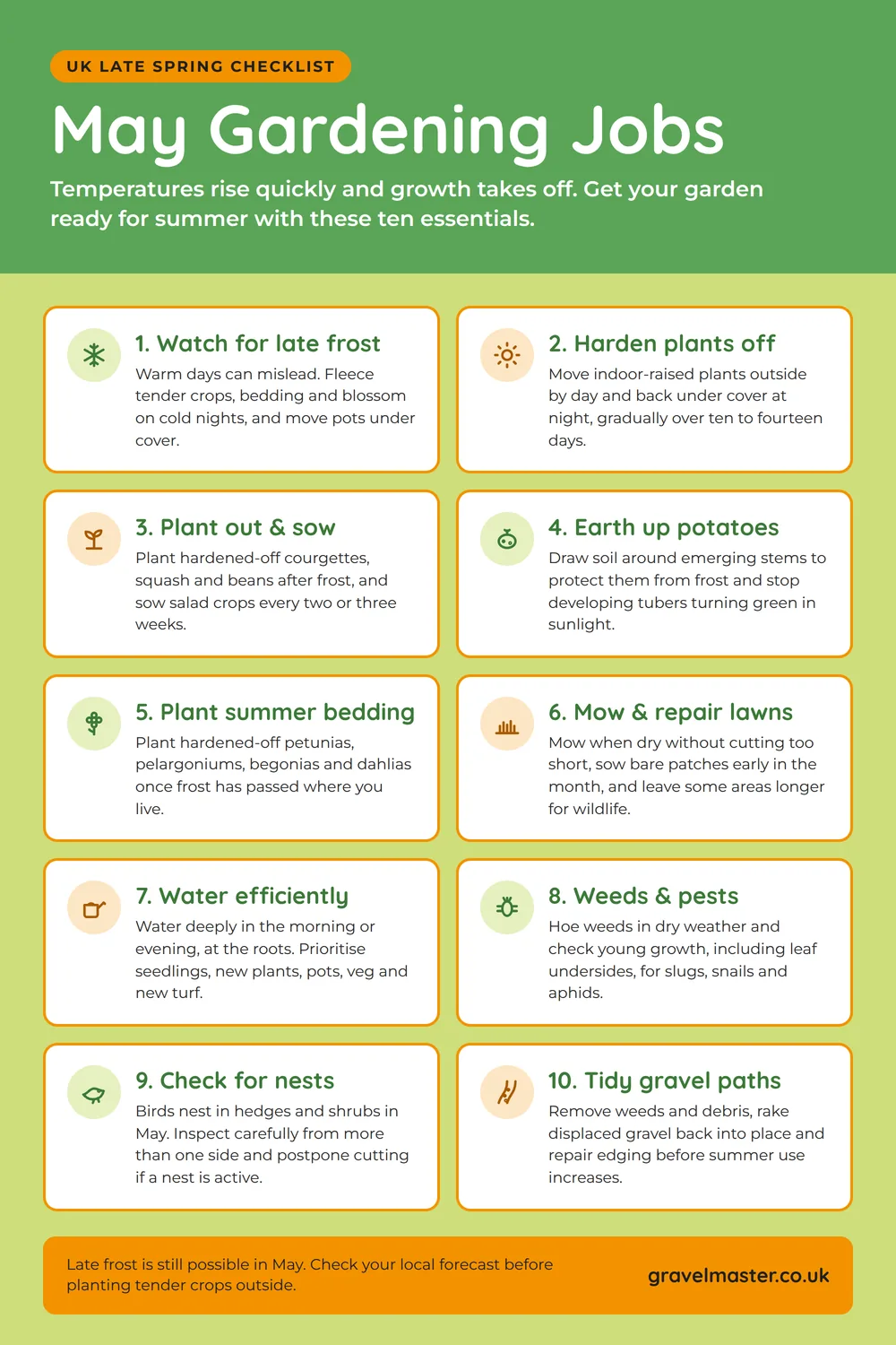 Infographic of 10 May gardening jobs for UK gardens: watch for late frost, harden plants off, plant out and sow crops, earth up potatoes, plant summer bedding, mow and repair lawns, water efficiently, tackle weeds and pests, check hedges for nests and tidy gravel paths.
