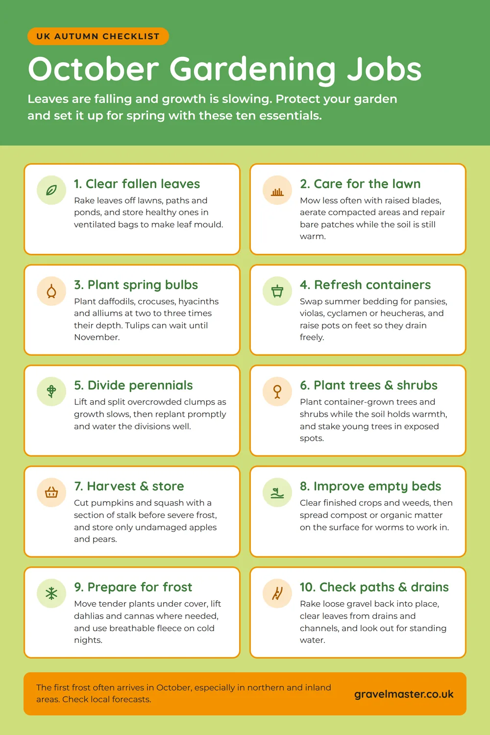 Infographic of 10 October gardening jobs for UK gardens: clear fallen leaves, care for the lawn, plant spring bulbs, refresh containers, divide perennials, plant trees and shrubs, harvest and store crops, improve empty beds, prepare for frost, and check paths and drains.