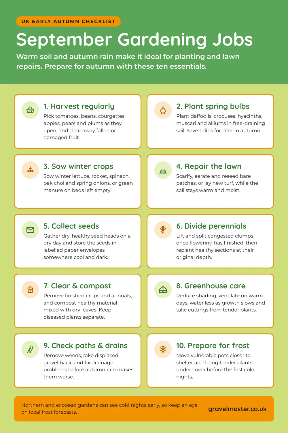 Infographic of 10 September gardening jobs for UK gardens: harvest regularly, plant spring bulbs, sow winter crops, repair the lawn, collect seeds, divide perennials, clear and compost, greenhouse care, check paths and drains, and prepare for frost.